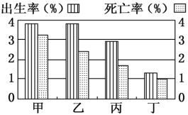 历年出生人口统计时间_中国历年出生人口统计(3)