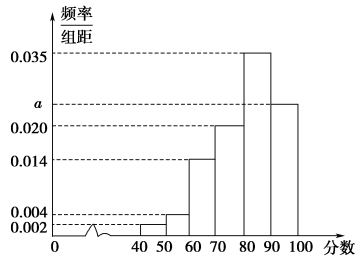 按年龄的人口数服从什么分布_随机变量服从几何分布(3)