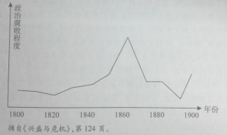 甲午战争前清朝经济总量_甲午中日战争(3)