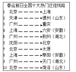 北方人口流失的原因和影响_中国人口流失地图(2)