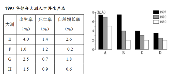 人口问题及解决措施_护理问题及措施图片(3)