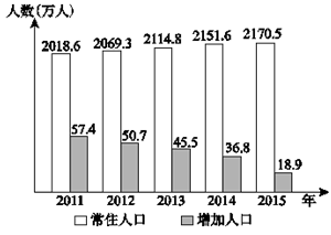 北京人口结构_2020年北京人口数量 人口结构 男女比例及人口分布情况分析(2)