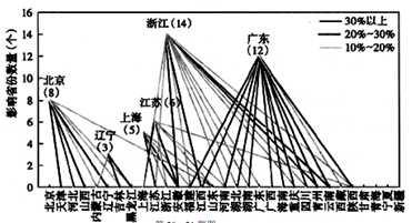 我国人口老龄化空间分布_我国人口老龄化现状图(3)