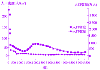 人口密度与什么成反比_出生月份与年龄成反比(3)