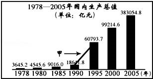 中国GDP飞速增长图_现在的A股就是北京十年前的房价(2)