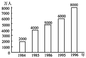 1995年流动人口管理_1995年身份证照片(2)