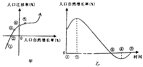 人口呈正增长_人口增长图片