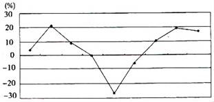 1965年，中国经济总量_中国全球经济总量排名(2)