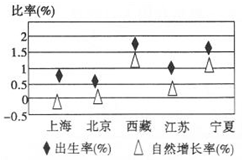 江南区人口自然增长率_人口普查(3)