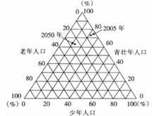 随着我国人口增长速度_我国近十年人口增长图(3)