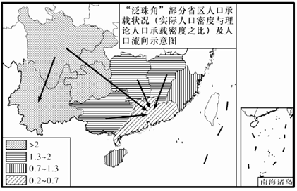 人口资源承载能力_人口与资源手抄报