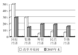 非公有制经济人士总量和结构分析_非公有制经济图片