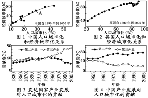 1950至2000我国人口_人口老龄化图片(3)