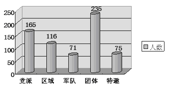 九上政治人口普查_人口普查