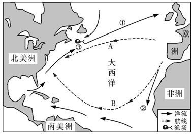 洋流对全球水热平衡起到重要作用