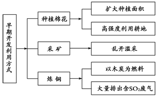 清人口激增_人口激增图片