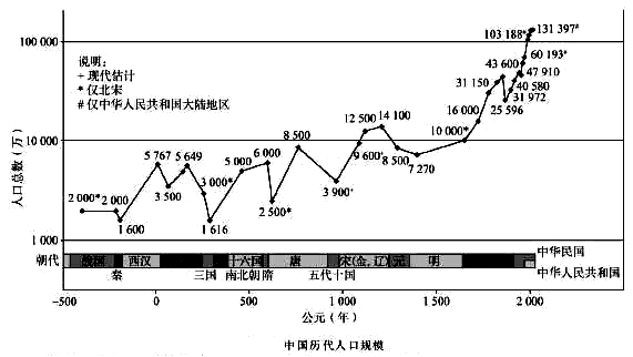 中国人口组成_中国人口的民族构成(2)