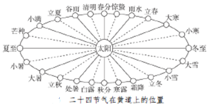 24节气的入梅是什么原理_小雪节气的含义是什么(2)