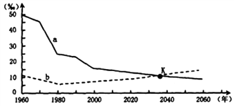 2060年中国人口预测_中非合作论坛,文化领域从交流互鉴到产业合作