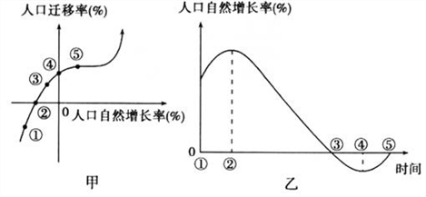 甲城人口(3)