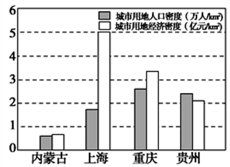 人口密度等于什么_1亿人受影响,20万亿楼市蓄势待发 国家突然宣布