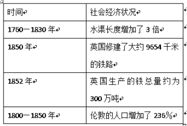 19世纪英国的GDP_古代各国的GDP是谁计算出来的