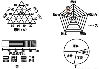 我国东中西部经济GDP_东中西部三大经济地带