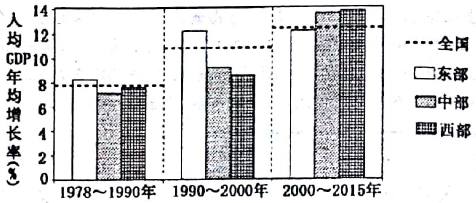 广东改革开放后gdp增速_南充发布重磅经济数据 2018年经济总量继成都 绵阳之后突破